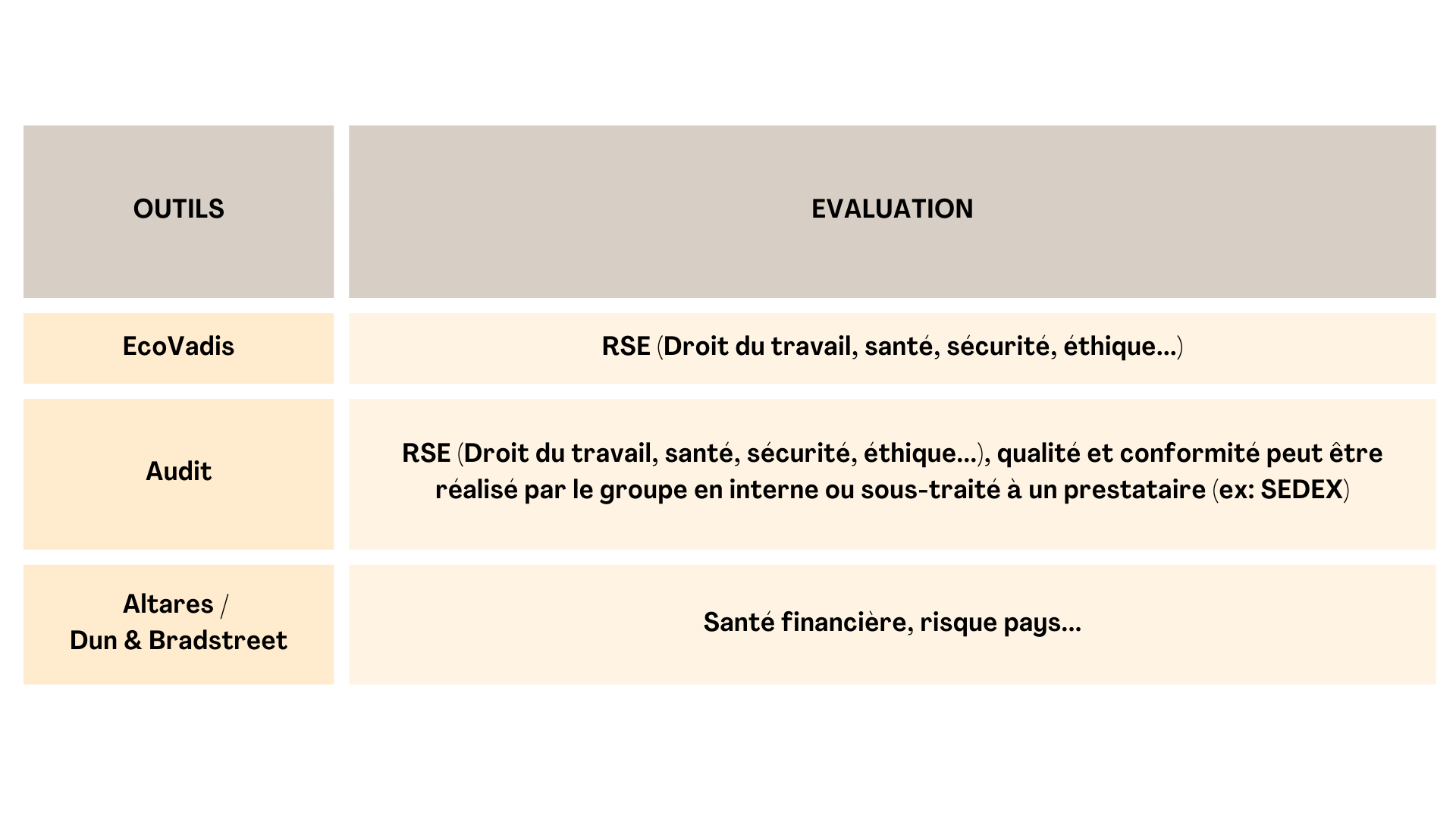 Outils achat